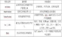如何从TP钱包转移HT到火币