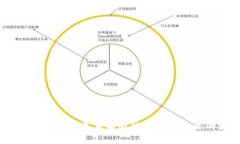 TP钱包：探索其无苹果版的