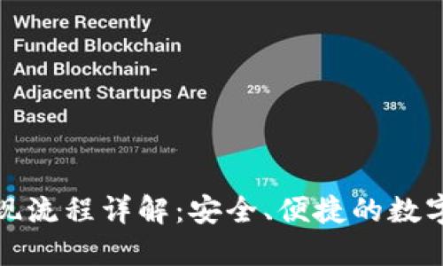 TP钱包提现流程详解：安全、便捷的数字资产管理