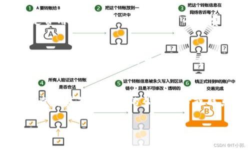 要将抹茶交易所（Marble）的Pig币提到TP钱包（TokenPocket Wallet），以下是详细的步骤和注意事项：

### 第一步：准备工作
在开始转账之前，请确保您具备以下条件：

1. **拥有Marble账户**：您需要在抹茶交易所上拥有一个账户，并且该账户中有您想要转账的Pig币。
2. **下载TokenPocket**：确保您已经下载并安装了TokenPocket钱包，并在其中创建了一个钱包，确保您的钱包环境能够接收Pig币。
3. **了解Pig币合约**：了解Pig币在区块链上的合约地址，这样可以确保在添加代币时不会出错。

### 第二步：登录抹茶交易所
1. 打开抹茶交易所网站（或应用程序），并使用您的账户信息进行登录。
2. 验证您的账户，并确保您可以顺利访问您的资产。

### 第三步：提币操作
1. 在抹茶交易所界面找到“资产”选项，点击进入。
2. 在资产管理页中，找到您想提币的Pig币，通常会显示您的持仓量及其当前市值。
3. 点击Pig币旁边的“提币”或“提现”按钮。

### 第四步：填写提币信息
在提币页面，您需要填写以下信息：

1. **提币地址**：打开TokenPocket钱包，在钱包界面找到Pig币（如果还未添加，可以通过合约地址添加），点击“接收”获取您的Pig币地址。将此地址复制并粘贴到抹茶的提币地址填写框。
2. **提币数量**：填写您希望提取的Pig币数量。请注意，交易所通常会收取一定的手续费，确保您提取的数量可以满足手续费需求。
3. **确认信息**：再次检查您的提币地址和数量是否填写正确，防止因地址错误导致资产丢失。

### 第五步：完成提币请求
1. 确认无误后，点击“确认提币”按钮。系统可能会要求您进行二次验证，例如短信验证、Google身份验证等。
2. 完成验证后，您的提币请求将被提交。

### 第六步：查看提币记录
提币成功后，您可以在抹茶交易所的“提币记录”中查看申请状态。一般而言，提币处理时间为数分钟到数小时不等，具体取决于网络情况和交易所的处理速度。

### 第七步：确认TP钱包接收
1. 打开您在TokenPocket中的Pig币钱包。
2. 等待一段时间后，查看您的Pig币余额是否增加。若未及时更新，可尝试刷新界面。

### 常见问题解答

#### 1. 什么是Pig币？它的用途是什么？
Pig币是属于某种特定区块链项目的代币，可能用于生态系统内的多种用途，例如支付、激励用户参与、社区治理等。具体的用途和功能需要根据该币的白皮书和项目官方网站进行了解。一般来说，它们可能可以用于：购买服务、交易、持有等。

#### 2. 为什么提币会有手续费？手续费是如何计算的？
提币手续费是区块链网络交易处理的必要成本。每当您进行一次提币操作，相关的交易就会在区块链上被记录，网络会对这些操作收取一定费用，称为“交易费用”或“矿工费”。手续费的高低通常取决于当前网络的负载情况。当网络繁忙时，手续费会增加。因此，建议用户在网络闲时进行大额提币，以降低手续费。

#### 3. 如何安全地管理我的TokenPocket钱包？
管理TokenPocket钱包时，安全至关重要。首先，您需要为钱包设置强大的密码，并定期更换。其次，务必备份您的助记词，并将在安全的位置保存。尽量避免在公开或不安全的网络环境下进行交易，确保使用VPN等安全措施。此外，始终关注官方渠道的公告，避免遭受钓鱼攻击。

#### 4. 如果我在提币时遇到问题，该怎么办？
在提币过程中，如果遇到问题，例如提币地址无效、余额不足、提币请求无响应等，建议您首先检查填写的信息是否正确。如果确认无误，可以查看抹茶交易所的帮助中心或联系他们的客服，获取专业的解决方案。此外，您也可以通过相关社交媒体群组求助，通常会有热心的社区成员提供帮助。

以上是将抹茶的Pig币提到TP钱包的详细步骤和相关问题解答，希望对您有所帮助！