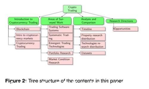 
加密货币托管方案全面解析：选择最佳托管服务的指南