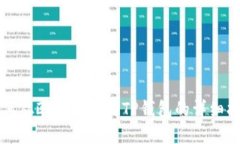 如何从欧意转账到TP钱包的