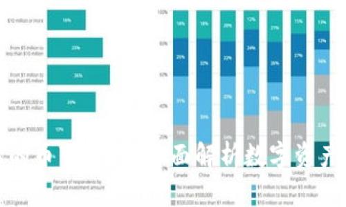 TP钱包上的币可靠吗？全面解析数字资产的安全性