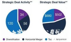 2025必看：纽约加密数字货