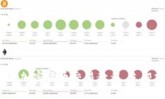 2025必看：数字加密货币交