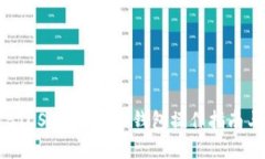 立即领取BTCS测试币，TP钱