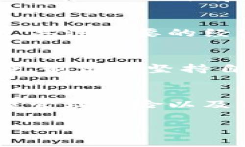   2025必看：立即掌握炒加密货币的技巧与策略 / 
 guanjianci 加密货币, 投资策略, 炒币技巧, 数字货币市场 /guanjianci 

引言：为什么选择炒加密货币？
近年来，加密货币的兴起不仅吸引了大量投资者的目光，也促使人们重新审视传统金融投资的方法。特别是在2020年的疫情期间，传统市场动荡不安，越来越多的人开始关注加密货币这一新兴资产。在众多数字货币中，比特币和以太坊的表现尤为突出，它们的价格波动吸引了无数投机者。因此，学习如何炒加密货币，成为了许多投资者的新任务。

理解加密货币市场
首先，了解加密货币市场的基本运作方式至关重要。加密货币市场是一个去中心化的市场，意味着没有单一机构可以控制或管理它。此外，这一市场的交易时间是24小时的，不同于传统市场的开盘和闭盘时间。因此，投资者可以随时根据市场情况作出反应。这种灵活性虽然带来了机会，但也伴随着更大的风险。

选择合适的交易平台
在进入加密货币市场之前，选择一个可靠的交易平台是至关重要的一步。许多交易平台提供不同的功能和服务，因此在选择时，需要仔细考虑因素。例如，平台的安全性、交易费用、用户界面及客户支持等，都是影响交易体验的重要因素。一些知名的交易平台，如Coinbase、Binance和Kraken，通常会受到较多的用户信赖。

制定投资策略
一旦选择好了交易平台，制定投资策略是下一步。炒加密货币不仅仅是短期内的价格波动，更需要深入分析市场趋势。常见的策略包括日内交易、波段交易和长线投资。日内交易者通常在一天内进行多次交易，旨在从小幅波动中获利；而波段交易者则会在几天或几周内持有资产，等待价格上涨。相较之下，长线投资者则更关注资产的长期价值，通常会在市场回调时增加投资。

技术分析与基本面分析
为了提高交易成功的概率，进行技术分析与基本面分析相结合是必要的。技术分析主要是通过历史价格图表分析市场趋势，例如支撑位、阻力位、移动平均线等。这些工具能够帮助投资者判断何时买入和卖出。然而，基本面分析也同样重要，它关注的是加密货币本身的价值，包括技术创新、团队背景、市场需求等。在这方面，观察项目的白皮书和社区反应，能够为投资者提供重要的情报。

风险管理
然而，炒加密货币的过程并非没有风险。因此，有效的风险管理策略非常重要。投资者应该明确自己的风险承受能力，并根据自己的财务状况设置止损和止盈的规则。此外，分散投资也是降低风险的一种有效方法。通过将资金分配到不同的加密货币上，可以避免因单一资产价格波动导致资金的重大损失。

时刻关注市场动态
加密货币市场变化迅速，时刻关注最新的市场动态对于成功投资至关重要。无论是通过新闻网站、社交媒体，还是加密货币专门的论坛，保持信息的更新能够帮助投资者及时做出决策。此外，关注重要的经济事件，比如美联储的利率会议、政府的政策变化等，也能够为交易提供有价值的背景信息。

投资心理与情绪管理
最后，投资心理学在炒加密货币中同样不可忽视。许多投资者在面对市场波动时，容易受到情绪的影响，做出冲动的决策。这种情绪化的交易往往是造成损失的一个重要原因。因此，保持冷静，制定并坚持自己的交易计划，至关重要。即使在市场极端波动的时候，也要时刻保持理性，确保每一次交易都是经过深思熟虑的。

总结：每个人都可以成为加密货币交易者
综上所述，炒加密货币并不是一个简单的过程，但只要你认真学习和积累经验，每个人都有机会在这个市场中获得成功。通过选择合适的交易平台、制定合理的投资策略、进行数据分析、有效管理风险以及保持良好的投资心态，您可以在这个充满挑战和机遇的领域中闯出一片天地。而2025年将是加密货币市场更加成熟的一年，相信只需现在开始学习，未来一定能够迎来属于您自己的成功。

因此，无论您是刚入门的新手，还是经验丰富的老手，永远保持学习的心态，才能在加密货币的世界里立于不败之地。