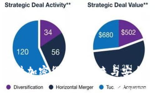 2025必看：硬件加密货币的未来与安全性，立即了解!