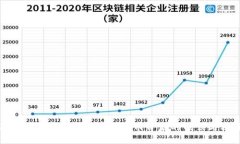 2025必看：俄罗斯加密货币