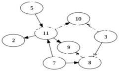 要从TP钱包转出MTP（一个假
