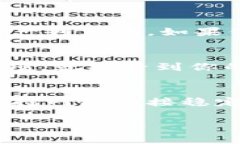 在TP钱包中购买币后，相关