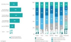 立即了解：如何将TP钱包中