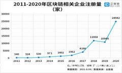 : 2025年澳大利亚加密货币