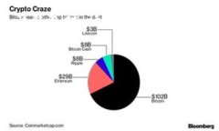 如何在电脑版TP钱包中导入