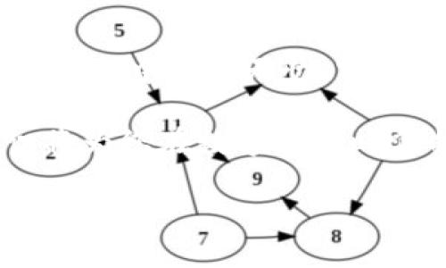   TP钱包总资产提现指南：立即掌握2025年必看技巧 / 

 guanjianci TP钱包, 提现, 数字资产, 加密货币 /guanjianci 

一、什么是TP钱包？
TP钱包，作为一个热门的数字货币钱包，提供了方便快捷的加密资产管理服务。它允许用户存储、转账以及交易多种加密货币，例如比特币、以太坊等。TP钱包的界面友好，功能齐全，适合不同层次的加密货币投资者使用。然而，尽管使用方便，许多用户在提现时常常遇到各种问题。我们将在下面详细介绍如何从TP钱包中提现总资产。

二、为什么要提现总资产？
提现总资产的原因多种多样。对于许多投资者来说，随着市场的波动，他们可能决定出售一部分或全部的数字资产以实现利润。此外，一些用户可能出于日常消费的需要，想要将资产转换为法定货币。因此，了解如何成功提现不仅可以帮助用户更好地管理自己的资产，还能在市场变化时迅速采取行动。

三、TP钱包提现的基本步骤
提现总资产的过程其实并不复杂，但用户在操作时需注意一些细节。以下是具体步骤：

h41. 登录TP钱包/h4
首先，打开TP钱包应用程序并输入您的账户信息进行登录。确保使用的是最新版本的钱包应用，以避免由于版本不兼容导致的问题。

h42. 查看总资产/h4
登录后，进入“资产管理”页面，查看您的总资产。TP钱包会清楚地显示您当前持有的各种加密货币的数量及其对应的价值。这一步意味着你可以清楚地了解自己有多少可以提现的资产。

h43. 选择提现方式/h4
TP钱包提供多种提现方式，您可以选择将数字资产转换为各大交易平台的法定货币，或直接提现到其他钱包。为了避免不必要的损失，强烈建议您在选择提现方式前深入了解每种方式的手续费和时间限制。

h44. 提交提现请求/h4
确认提现方式后，按照系统提示填写相应的信息。这可能包括提取金额、提现地址等。确保信息的准确性，以避免资金的损失。

h45. 确认并等待处理/h4
提交请求后，您通常需要确认注释交易。这涉及到多个步骤，包括查验您的身份信息和资金来源。完成这些步骤后，系统将开始处理您的提现请求。请注意，处理时间可能因所选择的提现方式而异。

四、TP钱包提现常见问题
当然，在提现过程中，用户可能会遇到一些常见问题。以下是一些常见的疑虑和解决方案：

h41. 提现需要多久时间？/h4
提现时间因所选的提现方式而异。通常情况下，交易所提现可能需要几个小时甚至几天的时间，而直接转账到其他钱包则较快，有时可在几分钟内完成。

h42. 提现过程中可能遇到的手续费是什么？/h4
大多数提现方式都会收取一定的手续费，这包括网络费用以及交易所的操作费用。手续费的多少主要取决于所选择的提现渠道，选择之前最好先进行了解。

h43. 如果提现失败，我应该怎么办？/h4
如果提现请求失败，首先要检查原因，可能是因为手续费不足或提供的信息不正确。确认问题后，您可以尝试重新提交请求，也可以联系TP钱包的客服支持以获取进一步帮助。

五、提现后的资产管理
提现操作完成后，用户应该重新审视自己的资产管理策略。许多人在成功提现后会感到一种轻松，但实际上，如何将提现后的资金更好地使用也是一个重要的课题。您可能会选择将资金再投资于其他项目，或将其储存为应急资金，用于未来可能的投资机会。

六、总结
无论您是新手还是经验丰富的投资者，对TP钱包的提现流程有一个全面的了解都将帮助您更有效地管理您的数字资产。通过本文的指导，希望您能在提现过程中顺利无忧，实现资产的最佳利用。无论市场如何变化，保持灵活和前瞻性的投资策略将为您的财富增值提供强有力的支持。

因此，随着对TP钱包提现流程的熟悉，用户将在加密货币市场中更加自信，能够有效应对市场的波动与不确定性。随着金融科技的发展，了解这些基本知识将为您在数字经济时代提供更多机会。 

欲了解更多关于数字资产管理、加密货币投资及其最新动态，请继续关注我们，我们将为您带来更多实用信息。 