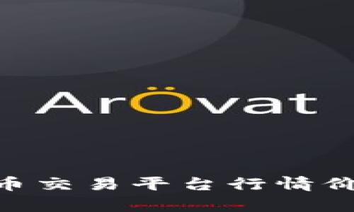 2025必看：加密货币交易平台行情价格分析与趋势预测