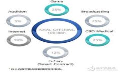 bialti即时查看TP钱包中币种