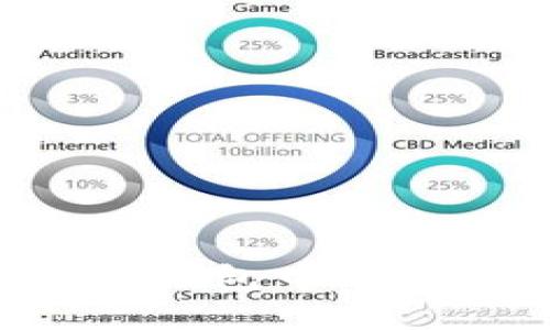 bialti即时查看TP钱包中币种详情的全面指南