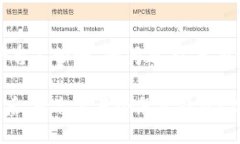 关于“tp钱包被盗平台不管