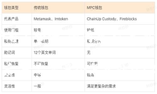 关于“tp钱包被盗平台不管吗”的问题，这里有一些内容可以分享：

### TP钱包被盗后，平台究竟会怎么处理？2025必看！