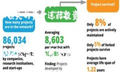 购买狗绳（Shiba Inu）或任