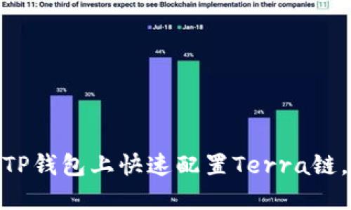 2025必看：如何在TP钱包上快速配置Terra链，立即掌握使用技巧