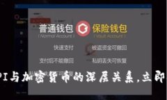 2025必看：理解CPI与加密货币的深层关系，立即提