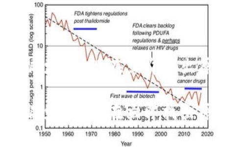 TP钱包里的币减少了？现在立即找出原因和解决办法！

TP钱包里的币减少了？现在立即找出原因和解决办法！