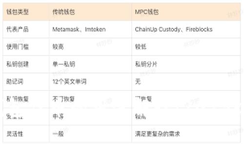 TP钱包代币的用途解读：2025必看！