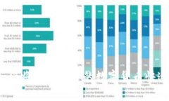 2025必看：如何将TP钱包中