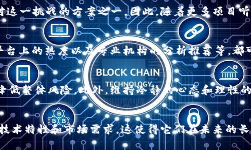 buliao2025必看：立即囤这些加密货币，抓住未来财富机遇！/buliao
加密货币, 投资, 数字资产, 未来趋势/guanjianci

引言
随着科技的不断进步和金融市场的不断演变，加密货币这一概念正日益获得人们的关注。对于想要在2025年之前抓住投资机遇的投资者来说，了解当前热门和潜力巨大的加密货币无疑是至关重要的。那么，究竟应该囤积哪些加密货币呢？在本文中，我们将探讨一些备受关注的加密货币，并分析它们的潜力和前景。

什么是加密货币？
加密货币是一种使用密码学技术来确保交易安全和控制新单位生成的数字资产。与传统的法定货币不同，加密货币的去中心化特性使得它们能够在全球范围内进行快速、安全的转移。因此，许多投资者将其视为一种具有巨大潜力的投资资产，尤其是在经济不确定性加大的当下。

为何选择及时囤积加密货币？
首先，加密货币市场极具波动性，因此价格不断变化，给投资者提供了诸多机会。其次，越来越多的人开始接受和使用加密货币，推动了其应用范围的扩展。例如，许多商家已经开始接受加密货币作为支付方式，这也使得加密货币的需求不断上升。然而，投资加密货币也伴随着风险，因此选择合适的加密货币进行囤积显得尤为重要。

2025年值得关注的加密货币
以下是一些在2025年被认为值得囤积的加密货币，它们不仅拥有强大的技术背景，还具备广泛的应用场景和良好的市场前景。

h4比特币（Bitcoin, BTC）/h4
作为第一种也是最知名的加密货币，比特币无疑是加密货币市场的“龙头老大”。截至2023年，比特币的市场占有率依然高居首位，其稀缺性和公认的价值使得它成为许多投资者的首选。此外，越来越多的金融机构开始将比特币纳入其资产配置中，从而进一步增强了其价值稳定性。因此，长期持有比特币可以被视为一种相对安全的投资策略。

h4以太坊（Ethereum, ETH）/h4
以太坊是第二大加密货币，以其智能合约和去中心化应用（DApp）的技术闻名。以太坊的独特之处在于它不仅是一种数字货币，更是一个可以在其基础上构建各种应用的平台。随着DeFi（去中心化金融）和NFT（非同质化代币）的兴起，以太坊的使用场景不断扩大，令其在未来的发展中具备了强劲的潜力。因此，投资者可以考虑在目前的价格合理区间内进行囤积。

h4瑞波币（Ripple, XRP） /h4
瑞波币是一种主要用于银行和金融机构之间交易的数字货币，其核心目标是提高传统金融系统的效率。瑞波网络的跨境支付解决方案在市场上已获得良好的反馈，越来越多的金融机构开始采用这一系统来实现快速结算。因此，从长远角度看，瑞波币有望在未来进一步拓展其市场份额。

h4波卡（Polkadot, DOT）/h4
波卡是一种革命性的区块链技术，其目的在于实现不同区块链之间的互操作性。随着区块链技术的不断发展，各种不同的区块链或应用也如雨后春笋般涌现，而波卡所提供的多链架构正是应对这一挑战的方案之一。因此，随着更多项目听从波卡的设计理念，购买DOT并长期持有，有望收获良好回报。

如何选择合适的加密货币进行囤积？
在选择囤积的加密货币时，投资者需要考虑多个因素。首先，项目的基本面非常重要，尤其是技术团队、市场需求以及未来发展潜力。其次，市场情绪和舆论也是不可忽视的因素。例如，社交媒体平台上的热度以及专业机构的分析推荐等，都可能直接影响加密货币的价格。因此，了解市场动态及行业趋势有助于提升投资成功的概率。

风险控制与投资策略
尽管加密货币的投资机会丰富，但风险同样存在，投资者在选择囤积加密货币时，要制定合理的风险控制措施。比如，建议投资者不要把所有资金都投入到单一的加密货币中，应该分散投资，以降低整体风险。此外，维持冷静的心态和理性的分析能力也是非常重要的。市场的波动性可能导致情绪波动，从而影响决策，因此保持清晰的头脑和正确的投资逻辑至关重要。

结论
加密货币市场充满机遇与风险，合理地选择和囤积潜力巨大的加密货币无疑能够为投资者带来丰厚的回报。在分析比特币、以太坊、瑞波币和波卡这几种加密货币时，我们可以看到它们独特的技术特性和市场需求，这使得它们在未来的长期投资中颇具可靠性。此外，建立科学的投资策略和风险控制机制，才能让投资者在这个瞬息万变的市场中立于不败之地。抓住2025年的投资机会，及时囤积这些加密货币，开启新的财富旅程！