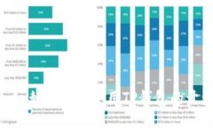 2025必看：如何立即使用