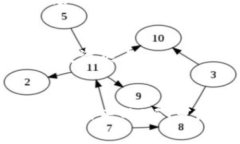   2025必看：加密货币NFT的