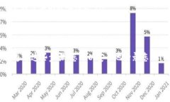 在进行TP钱包（TP Wallet）的
