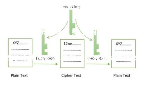 创建TP钱包失败可能由多种原因引起，以下是一些常见问题和解决方案。

1. 网络问题
首先，网络连接是影响钱包创建的重要因素。如果在创建过程中网络不稳定或者断开连接，可能导致钱包创建失败。因此，确保你的设备连接到稳定的网络是至关重要的。如果网络状况良好，仍然创建失败，可以尝试切换到其他网络环境。

2. 软件版本问题
其次，TP钱包的软件版本也可能影响创建过程。如果使用的是旧版软件，可能会存在兼容性问题，从而无法成功创建钱包。建议定期检查并更新至最新版本的TP钱包应用，确保使用的功能和安全性都在最佳状态。

3. 设备兼容性
另外，TP钱包的兼容性问题也是影响创建失败的因素。某些设备可能由于操作系统版本过低或其他硬件限制，无法支持TP钱包的正常运行。检查你的手机或电脑是否满足TP钱包的最低要求，如果不符合，可以尝试在其他设备上进行创建。

4. 手机存储空间不足
创建钱包时，还需要一定的存储空间来保存相关数据。如果设备存储不足，可能导致应用无法正常工作。因此，定期清理手机存储，确保有足够的空间用于应用的下载和运行。

5. 输入信息错误
最终，有时用户在创建钱包时输入的信息不正确，例如密码不符合要求，或备份短语输入错误等。这些都会导致创建失败。在创建钱包时，务必仔细核对所有输入的信息，确保其符合TP钱包的相关要求。

6. 内容总结
综上所述，TP钱包创建失败可能涉及网络问题、软件版本、设备兼容性、存储空间等多个方面。通过排查这些问题，通常可以顺利解决创建失败的问题。如果上述方法无法解决，建议访问TP钱包的官方帮助中心，获取更多技术支持。

希望以上的信息能够帮助你更好地理解为什么TP钱包创建会失败，并提供一些可行的解决方案！