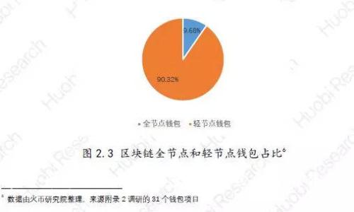 2025必看：加密货币市场为何突然变负数？立即了解背后的真相与趋势！