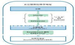 如何应对TP钱包忘记密码和