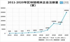 2025必看：交易所全面解析