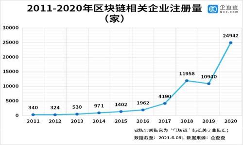 2025必看：交易所全面解析TP冷钱包的优势与安全性