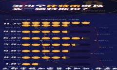 2025必看：立即掌握加密货