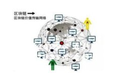加密货币会退市吗？2025必