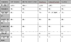 在使用TP钱包（Trust Walle