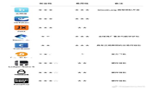 关于TP钱包被盗的事件，具体的统计数字会随时间而变化，因为这类事件往往是动态的，并且不同的报告和新闻源可能会提供不同的数据。如果您想了解更具体的情况，建议查看最新的网络安全报告、用户反馈或者加密货币社区的讨论。

此外，保护数字货币钱包的安全是非常重要的，确保使用强密码以及开启多重验证，定期更新您的安全措施，可以有效降低被盗风险。

如果您有兴趣了解如何保护您的数字资产或有关TP钱包的其他信息，请告诉我！