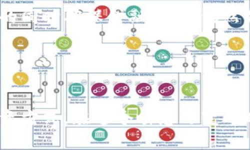 jiaoti2025必看：加密货币如何重塑全球经济！立即了解！/jiaoti  
加密货币, 区块链, 全球经济, 数字资产/guanjianci  

引言：加密货币的崛起  
在过去的十年间，加密货币作为一种新兴的金融工具，逐渐从边缘走向主流，改变了全球经济的格局。比特币、以太坊等数字货币的出现，标志着传统金融体系的一次重要变革。越来越多的人开始关注这一话题，因为它不仅涉及个人的财富增长，更关乎全球经济的未来方向。  

加密货币的基本概念  
加密货币是一种利用加密技术来保障交易安全和控制新单位生成的数字资产。与传统货币不同，它不依赖于中央银行或政府发行，而是通过分布式账本——区块链技术实现去中心化。这意味着，加密货币的交易是去中介化的，交易双方可以直接进行资产转移，极大地提高了交易的效率，降低了成本。  

区块链技术：加密货币的核心  
区块链技术是支撑加密货币的基础设施。它通过将信息记录在多个节点上，形成一个不可篡改的账本，确保了交易的透明性和安全性。此技术的应用不仅限于金融领域，还可以扩展至供应链管理、健康医疗、智能合约等多个行业。  

加密货币如何重塑全球经济  
首先，加密货币为全球经济带来了更多的金融包容性。许多发展中国家由于缺乏稳定的金融体系，无法获得合适的金融服务。然而，通过加密货币，这些国家的居民可以更轻松地进行国际交易，获得金融服务，从而促进经济发展。  
其次，加密货币通过降低交易成本和时间，提高了全球贸易的效率。传统的跨国交易往往需要经过多道程序，造成时间延误和高额手续费。相对而言，加密货币的交易时间通常在几分钟内完成，手续费也大幅降低。这为全球贸易注入了新的活力，使得商家和消费者之间的联系更加紧密。  

对投资者的影响  
如今，加密货币已经成为投资领域的热门话题。尽管它的价格波动较大，但仍吸引了众多投资者关注。许多人相信，加密货币将成为未来的“数字黄金”，并把它视为对抗通货膨胀和资产贬值的有效工具。因此，越来越多的机构投资者开始进入这个市场，逐渐推动加密货币的合法化。  

加密货币与传统金融的对比  
传统金融体系有其稳定性和受监管的优势，但它也面临着信息不透明、操作效率低下等问题。而加密货币的去中心化特性，让用户能够自主掌控自己的资产，从而降低了对第三方机构的依赖。此外，加密货币所提供的匿名性，也受到一些用户的青睐，尽管这也引发了关于监管和安全的诸多讨论。  

挑战与风险  
尽管加密货币的优势明显，但在其发展过程中也面临着诸多挑战与风险。首先是市场波动性，投资者可能在短时间内经历巨大的财富损失。其次，由于缺乏统一的监管标准，市场难以有效防止欺诈和洗钱等违法行为。此外，技术问题及网络安全的隐患也不容忽视。  

未来展望：加密货币的前景  
在未来，加密货币有可能进一步融入日常生活和商业活动中。随着更多国家和地区开始接受并监管加密货币，预计它将逐步被广泛应用。然而，如何在推动创新的同时确保金融安全，仍然是各国监管机构亟待解决的问题。  

而在2025年，加密货币将如何进一步影响我们的生活和经济结构，值得每个人深思。因此，无论是普通投资者还是金融机构，都应保持关注，抓住这一重要机遇。  

结论：加密货币的时代已经来临  
总的来说，加密货币的出现不仅仅是一种技术创新，更是对全球经济的一次重新审视。它使得金融体系变得更加透明、高效和便捷，逐渐改变了人们的消费和投资方式。在这个瞬息万变的时代，拥抱加密货币的变革，将可能是每一个经济体、每一个个体走向未来的必经之路。不要错过这一改变世界的机会，让我们一起迎接这个崭新的金融时代！  