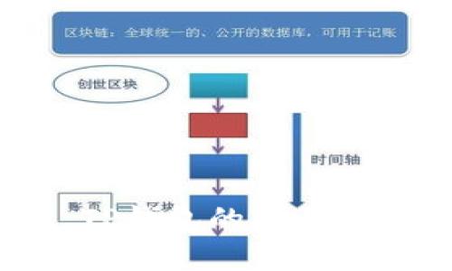 2025必看：TP钱包的安全性分析与评估