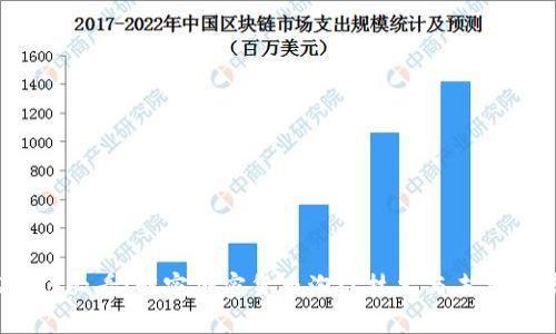 2025必看：解密加密货币泡沫技术与未来趋势