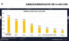 以下是有关如何下载TP钱包