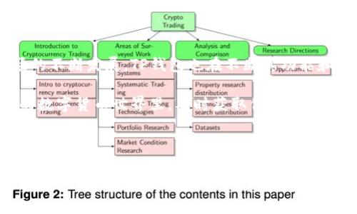 TP钱包可以手机号登录吗？详解TP钱包登录方式

随着数字货币的快速发展，越来越多的人开始关注和使用各种加密钱包。其中，TP钱包因其功能丰富和用户体验良好而受到广泛欢迎。那么，TP钱包是否支持手机号登录呢？我们将在下面详细探讨这一问题，同时介绍TP钱包的其他登录方式。

什么是TP钱包？

TP钱包是一款多链钱包，支持以太坊、波场和EOS等多种区块链资产的存储和交易。它不仅提供安全的数字货币存储服务，还为用户提供去中心化交易、NFT市场等功能，成为数字资产管理的一个重要工具。随着区块链技术的不断成熟，TP钱包致力于为用户提供快速、安全、便捷的数字资产管理体验。

TP钱包的登录方式

在使用TP钱包之前，了解其登录方式是非常重要的。目前，TP钱包主要提供以下几种登录方式：

ul
    listrong助记词登录：/strong用户在注册时会获得一组助记词，使用这组助记词可以在任何设备上登录TP钱包。这种方式非常安全，因为只有你自己知道这组助记词。/li
    listrong私钥登录：/strong用户可以使用私钥直接访问自己的数字资产。私钥是你资产的唯一凭证，因此必须妥善保管。/li
    listrong二维码登录：/strong通过扫描二维码的方式，可以快速登录钱包，这种方式适合于移动端用户。/li
/ul

手机号登录的可行性

关于TP钱包是否支持手机号登录，目前尚无明确的官方说法。在许多数字钱包中，手机号登录是一种常见的方式，它便于快速注册和登录。然而，TP钱包的核心理念是去中心化，强调用户对自己资产的绝对控制。因此，手机号登录这种方式可能并不符合其安全和隐私的设计初衷。

然而，随着用户体验的不断提升，未来可能会有更多涉及手机号的一体化服务。例如，允许用户在注册时绑定手机号，以便在找回密码或确认身份时使用。尽管如此，目前仍然建议用户使用助记词或私钥等方式来确保资产安全。

TP钱包的安全性

安全性是任何加密钱包的首要考量，而TP钱包在这方面表现也相当出色。使用助记词和私钥登录的方式，可以确保资产的绝对安全。此外，TP钱包还引入了多重签名技术和冷存储方式，进一步增加了资产的防护力度。

当然，用户自身的安全意识也非常重要。例如，不要轻易分享自己的助记词和私钥，确保这些信息仅掌握在自己手中。此外，定期更新设备安全和使用强密码，都是保护数字资产的重要步骤。

如何使用TP钱包进行交易

在确保安全的前提下，TP钱包的交易功能也相当便捷，用户可以很容易地进行数字资产的转账和接收。首先，用户需要确保自己已经成功登录TP钱包，接着可以按照以下步骤进行交易：

ol
    listrong选择资产：/strong在钱包界面中选择要转账的数字资产，例如以太坊或波场币。/li
    listrong输入地址：/strong在转账界面中输入接收方的地址，这一点至关重要，若地址填写错误，可能导致资产不可找回。/li
    listrong输入数量：/strong输入要转账的数量，并确认交易手续费，这些信息在确认前都应仔细核对。/li
    listrong确认交易：/strong最后，确认交易信息无误后，点击确认按键完成交易。/li
/ol

总结与展望

虽然TP钱包目前不支持手机号登录，但它采用的助记词和私钥等多种登录方式，依旧为用户提供了安全可靠的资产管理体验。近年来，随着数字资产市场的不断发展，TP钱包也在不断其功能和用户体验。未来，或许会有更多意想不到的功能更新，例如手机号相关的增强功能。无论如何，安全始终是我们在使用任何数字钱包时最需要考虑的因素。

如果你对TP钱包的使用还有其他疑问，欢迎随时参与讨论。无论是作为数字资产的忠实用户，还是处于了解阶段的人，保持关注是非常重要的。在快节奏的数字货币世界里，及时获取信息与知识，能够帮助我们更好地管理自己的财富。

TP钱包, 手机号登录, 加密钱包, 数字资产/guanjianci

额外提示：无论你使用哪种登录方式，都务必保持安全意识和谨慎态度，确保你的小额资产安全无忧。希望本文能够为你提供有价值的信息，帮助你在数字资产管理的道路上更进一步！
