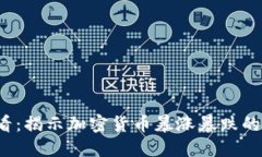 2025必看：揭示加密货币暴