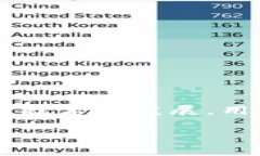 将SHIB（Shiba Inu）提币到